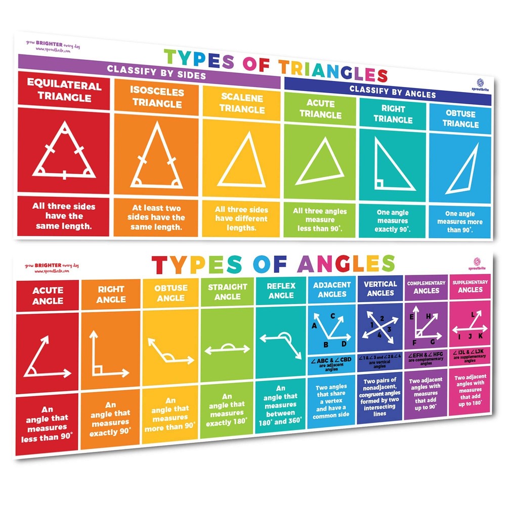 Sproutbrite Educational Math Posters Triangles Angles Mathematics Classroom B...