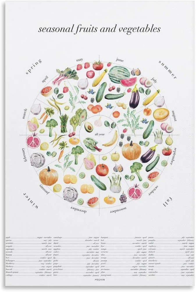 Seasonal Fruits ＆ Vegetables Poster Veggies Kitchen Wheel Canvas Wall Art Decora-image