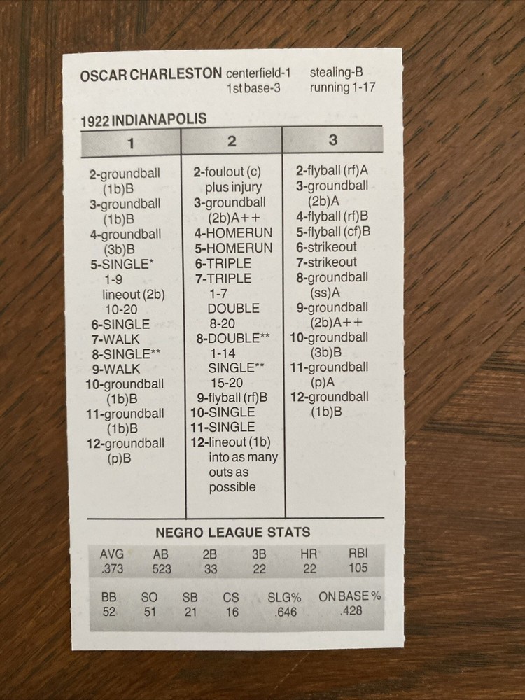 1922 Indianapolis ABC Strat o Matic Set