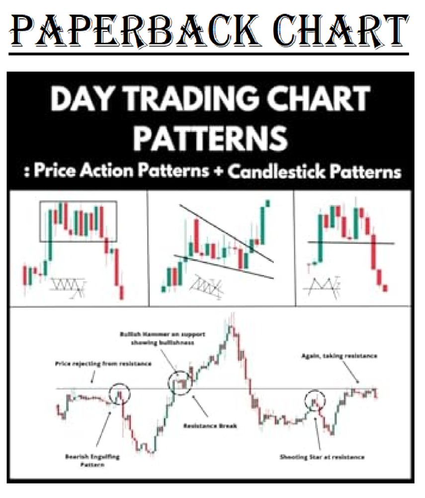 Master Day Trading with Chart Patterns, Price Action, and Candlestick Strategies-image