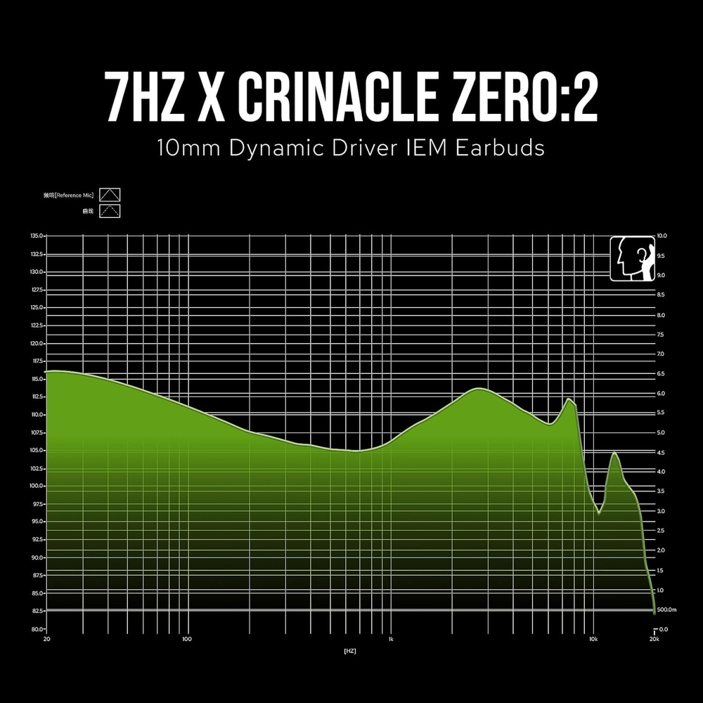 7Hz X Crinacle Zero 2 in Ear Monitor Updated 10Mm Dynamic Driver IEM Wired Cable