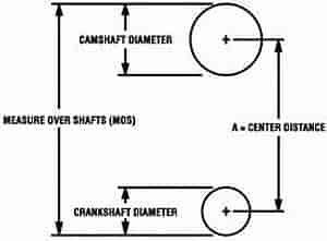 Cloyes 9-3172AZR Hex-A-Just True Roller Timing Set; Raised Block Sets; Center Di