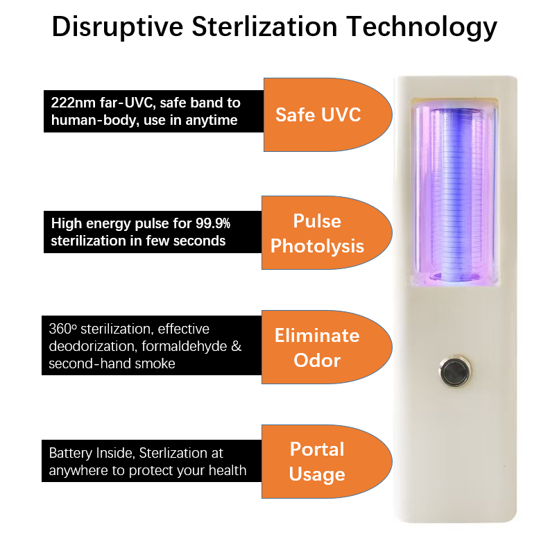 222nm Far UVC Deodorization and Sterilization Lamp(Portable with Battery Inside)