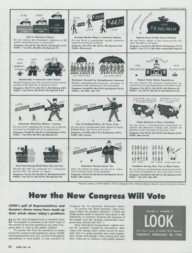 1945 How The New Congress Will Vote Senator Representatives Poll Vtg Story LO6