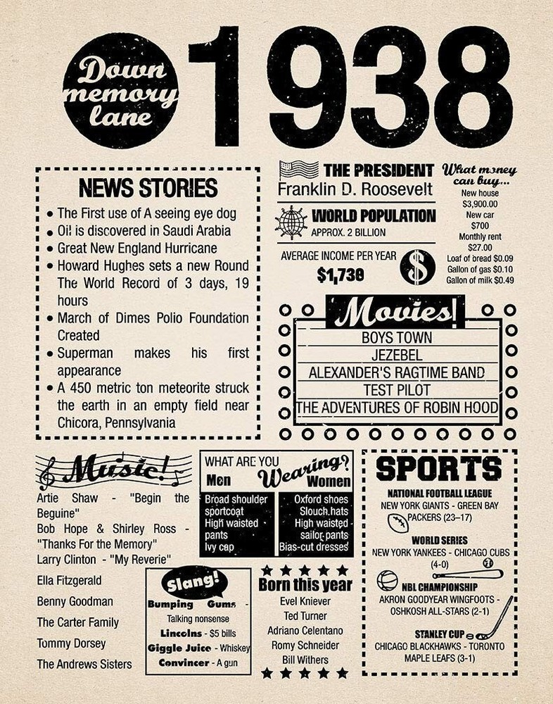1938 Memories  | POSTER 24 X  18 inch |  Birthday Gift,  Newspaper, back in time
