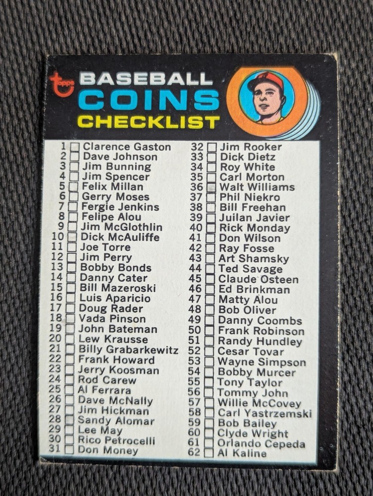 Sharp Looking 1971 Topps #161 (1-153) Coins Checklist (Unmarked) Card- EX