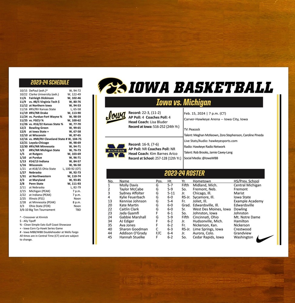 2024 Iowa vs Michigan - Game Flipcard Caitlin Clark - Sets Scoring Record NCAA