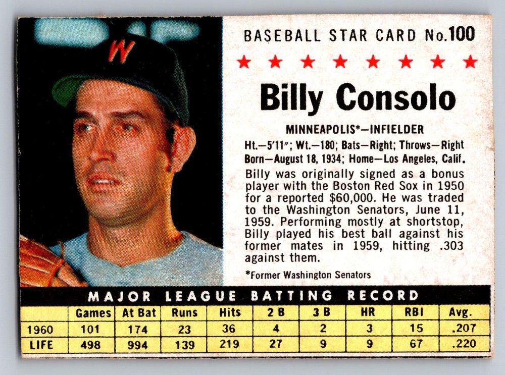 1961 POST #100 BILLY CONSOLO MINNESOTA TWINS