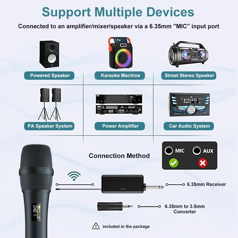 Dual UHF Wireless Microphone System with 2 Handheld Mics 160Ft Range Noise Cancelling