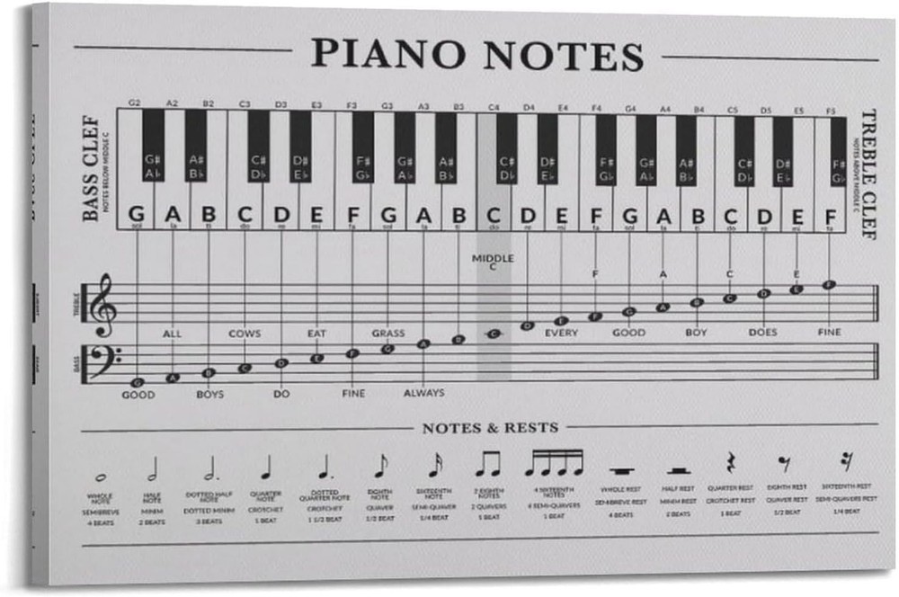 Piano Music Notes Posters, Treble Bass Clef, Piano Room, Classroom Chart Canvas