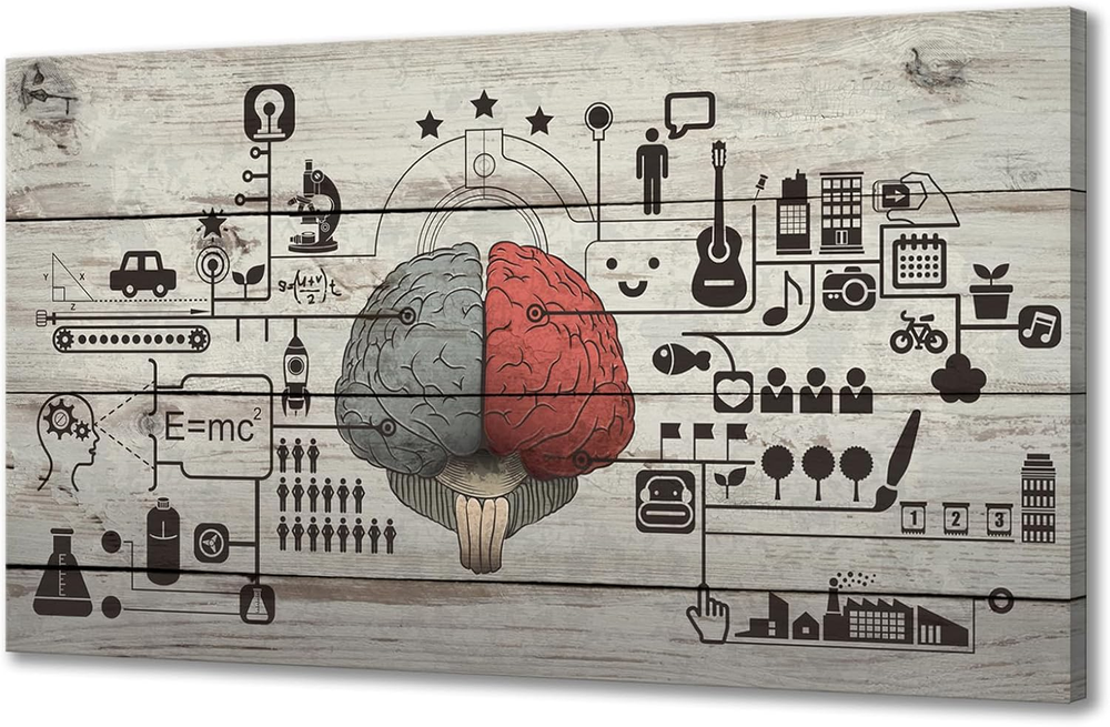 - Vintage Canvas Wall Art Human Brain Left and Right Brain Advantage Picture Pos