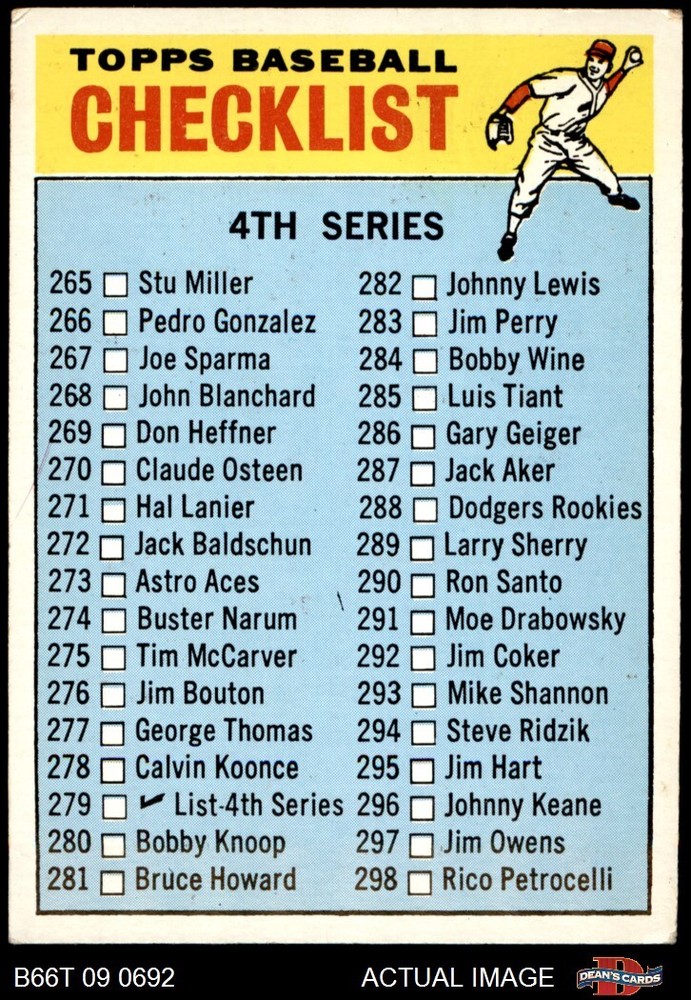 1966 Topps #279 Checklist 4 Red Cap VARIATION 3.5 - VG+