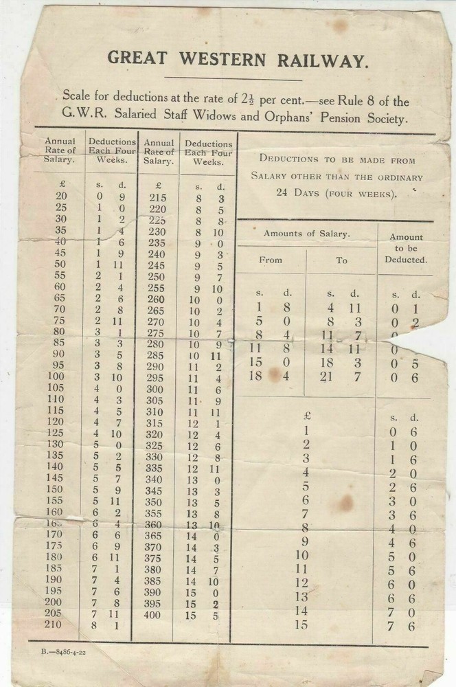 Great Western Railway Scale for Deductions Rate of Salary Compare List  Rf 37310