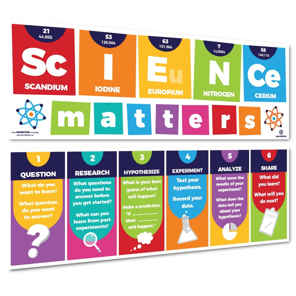 Sproutbrite Science Classroom Decorations - Banner and Poster for Teachers - ...
