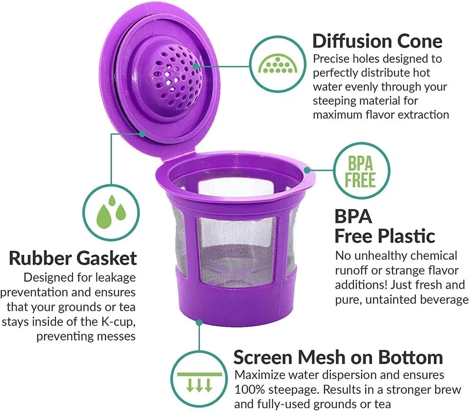Reusable K Cups Compatible with Keurig K-Mini K Express K Iced and More, Includes Adapter